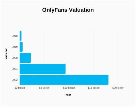 what percentage of onlyfans users are female|OnlyFans Gender Statistics: Male Dominance, Female Growth,。